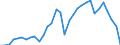 Maßeinheit: Jeweilige Preise, Millionen Landeswährung / Flussrichtung: Bezahlt / Volkswirtschaftliche Gesamtrechnungen Indikator (ESVG 2010): Sparen, netto / Sektor: Volkswirtschaft / Geopolitische Meldeeinheit: Slowakei