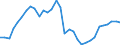 Maßeinheit: Jeweilige Preise, Millionen Landeswährung / Flussrichtung: Bezahlt / Volkswirtschaftliche Gesamtrechnungen Indikator (ESVG 2010): Sparen, netto / Sektor: Volkswirtschaft / Geopolitische Meldeeinheit: Finnland