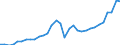 Maßeinheit: Jeweilige Preise, Millionen Landeswährung / Flussrichtung: Bezahlt / Volkswirtschaftliche Gesamtrechnungen Indikator (ESVG 2010): Sparen, netto / Sektor: Volkswirtschaft / Geopolitische Meldeeinheit: Schweden