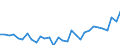 Maßeinheit: Jeweilige Preise, Millionen Landeswährung / Flussrichtung: Bezahlt / Volkswirtschaftliche Gesamtrechnungen Indikator (ESVG 2010): Sparen, netto / Sektor: Nichtfinanzielle Kapitalgesellschaften / Geopolitische Meldeeinheit: Belgien