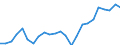 Maßeinheit: Jeweilige Preise, Millionen Landeswährung / Flussrichtung: Bezahlt / Volkswirtschaftliche Gesamtrechnungen Indikator (ESVG 2010): Sparen, netto / Sektor: Nichtfinanzielle Kapitalgesellschaften / Geopolitische Meldeeinheit: Bulgarien