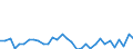 Maßeinheit: Jeweilige Preise, Millionen Landeswährung / Flussrichtung: Bezahlt / Volkswirtschaftliche Gesamtrechnungen Indikator (ESVG 2010): Sparen, netto / Sektor: Nichtfinanzielle Kapitalgesellschaften / Geopolitische Meldeeinheit: Tschechien