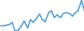 Maßeinheit: Jeweilige Preise, Millionen Landeswährung / Flussrichtung: Bezahlt / Volkswirtschaftliche Gesamtrechnungen Indikator (ESVG 2010): Sparen, netto / Sektor: Nichtfinanzielle Kapitalgesellschaften / Geopolitische Meldeeinheit: Deutschland