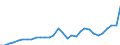 Maßeinheit: Jeweilige Preise, Millionen Landeswährung / Flussrichtung: Bezahlt / Volkswirtschaftliche Gesamtrechnungen Indikator (ESVG 2010): Sparen, netto / Sektor: Nichtfinanzielle Kapitalgesellschaften / Geopolitische Meldeeinheit: Estland