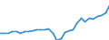 Unit of measure: Current prices, million units of national currency / Direction of flow: Paid / National accounts indicator (ESA 2010): Saving, net / Sector: Non-financial corporations / Geopolitical entity (reporting): Ireland