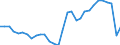 Maßeinheit: Jeweilige Preise, Millionen Landeswährung / Flussrichtung: Bezahlt / Volkswirtschaftliche Gesamtrechnungen Indikator (ESVG 2010): Sparen, netto / Sektor: Nichtfinanzielle Kapitalgesellschaften / Geopolitische Meldeeinheit: Spanien