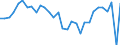 Maßeinheit: Jeweilige Preise, Millionen Landeswährung / Flussrichtung: Bezahlt / Volkswirtschaftliche Gesamtrechnungen Indikator (ESVG 2010): Sparen, netto / Sektor: Nichtfinanzielle Kapitalgesellschaften / Geopolitische Meldeeinheit: Frankreich