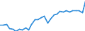 Maßeinheit: Jeweilige Preise, Millionen Landeswährung / Flussrichtung: Bezahlt / Volkswirtschaftliche Gesamtrechnungen Indikator (ESVG 2010): Sparen, netto / Sektor: Nichtfinanzielle Kapitalgesellschaften / Geopolitische Meldeeinheit: Kroatien