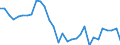 Maßeinheit: Jeweilige Preise, Millionen Landeswährung / Flussrichtung: Bezahlt / Volkswirtschaftliche Gesamtrechnungen Indikator (ESVG 2010): Sparen, netto / Sektor: Nichtfinanzielle Kapitalgesellschaften / Geopolitische Meldeeinheit: Zypern