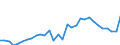 Maßeinheit: Jeweilige Preise, Millionen Landeswährung / Flussrichtung: Bezahlt / Volkswirtschaftliche Gesamtrechnungen Indikator (ESVG 2010): Sparen, netto / Sektor: Nichtfinanzielle Kapitalgesellschaften / Geopolitische Meldeeinheit: Lettland