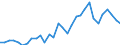 Maßeinheit: Jeweilige Preise, Millionen Landeswährung / Flussrichtung: Bezahlt / Volkswirtschaftliche Gesamtrechnungen Indikator (ESVG 2010): Sparen, netto / Sektor: Nichtfinanzielle Kapitalgesellschaften / Geopolitische Meldeeinheit: Litauen