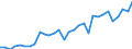 Maßeinheit: Jeweilige Preise, Millionen Landeswährung / Flussrichtung: Bezahlt / Volkswirtschaftliche Gesamtrechnungen Indikator (ESVG 2010): Sparen, netto / Sektor: Nichtfinanzielle Kapitalgesellschaften / Geopolitische Meldeeinheit: Ungarn