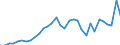 Maßeinheit: Jeweilige Preise, Millionen Landeswährung / Flussrichtung: Bezahlt / Volkswirtschaftliche Gesamtrechnungen Indikator (ESVG 2010): Sparen, netto / Sektor: Nichtfinanzielle Kapitalgesellschaften / Geopolitische Meldeeinheit: Niederlande