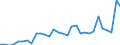 Unit of measure: Current prices, million units of national currency / Direction of flow: Paid / National accounts indicator (ESA 2010): Saving, net / Sector: Non-financial corporations / Geopolitical entity (reporting): Austria