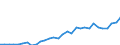 Maßeinheit: Jeweilige Preise, Millionen Landeswährung / Flussrichtung: Bezahlt / Volkswirtschaftliche Gesamtrechnungen Indikator (ESVG 2010): Sparen, netto / Sektor: Nichtfinanzielle Kapitalgesellschaften / Geopolitische Meldeeinheit: Polen