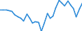 Maßeinheit: Jeweilige Preise, Millionen Landeswährung / Flussrichtung: Bezahlt / Volkswirtschaftliche Gesamtrechnungen Indikator (ESVG 2010): Sparen, netto / Sektor: Nichtfinanzielle Kapitalgesellschaften / Geopolitische Meldeeinheit: Portugal