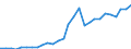 Maßeinheit: Jeweilige Preise, Millionen Landeswährung / Flussrichtung: Bezahlt / Volkswirtschaftliche Gesamtrechnungen Indikator (ESVG 2010): Sparen, netto / Sektor: Nichtfinanzielle Kapitalgesellschaften / Geopolitische Meldeeinheit: Rumänien