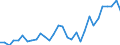 Unit of measure: Current prices, million units of national currency / Direction of flow: Paid / National accounts indicator (ESA 2010): Saving, net / Sector: Non-financial corporations / Geopolitical entity (reporting): Slovenia