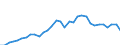 Unit of measure: Current prices, million units of national currency / Direction of flow: Paid / National accounts indicator (ESA 2010): Saving, net / Sector: Non-financial corporations / Geopolitical entity (reporting): Slovakia