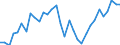 Maßeinheit: Jeweilige Preise, Millionen Landeswährung / Flussrichtung: Bezahlt / Volkswirtschaftliche Gesamtrechnungen Indikator (ESVG 2010): Sparen, netto / Sektor: Nichtfinanzielle Kapitalgesellschaften / Geopolitische Meldeeinheit: Finnland