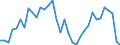 Unit of measure: Current prices, million units of national currency / Direction of flow: Paid / National accounts indicator (ESA 2010): Saving, net / Sector: Non-financial corporations / Geopolitical entity (reporting): Finland