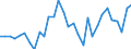 Maßeinheit: Jeweilige Preise, Millionen Landeswährung / Flussrichtung: Bezahlt / Volkswirtschaftliche Gesamtrechnungen Indikator (ESVG 2010): Sparen, netto / Sektor: Finanzielle Kapitalgesellschaften / Geopolitische Meldeeinheit: Belgien