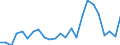 Maßeinheit: Jeweilige Preise, Millionen Landeswährung / Flussrichtung: Bezahlt / Volkswirtschaftliche Gesamtrechnungen Indikator (ESVG 2010): Sparen, netto / Sektor: Finanzielle Kapitalgesellschaften / Geopolitische Meldeeinheit: Bulgarien