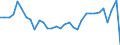 Unit of measure: Current prices, million units of national currency / Direction of flow: Paid / National accounts indicator (ESA 2010): Saving, net / Sector: Financial corporations / Geopolitical entity (reporting): Czechia