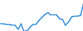 Maßeinheit: Jeweilige Preise, Millionen Landeswährung / Flussrichtung: Bezahlt / Volkswirtschaftliche Gesamtrechnungen Indikator (ESVG 2010): Sparen, netto / Sektor: Finanzielle Kapitalgesellschaften / Geopolitische Meldeeinheit: Dänemark