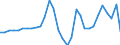 Unit of measure: Current prices, million units of national currency / Direction of flow: Paid / National accounts indicator (ESA 2010): Saving, net / Sector: Financial corporations / Geopolitical entity (reporting): Estonia