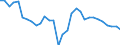 Maßeinheit: Jeweilige Preise, Millionen Landeswährung / Flussrichtung: Bezahlt / Volkswirtschaftliche Gesamtrechnungen Indikator (ESVG 2010): Sparen, netto / Sektor: Finanzielle Kapitalgesellschaften / Geopolitische Meldeeinheit: Griechenland