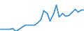 Maßeinheit: Jeweilige Preise, Millionen Landeswährung / Flussrichtung: Bezahlt / Volkswirtschaftliche Gesamtrechnungen Indikator (ESVG 2010): Sparen, netto / Sektor: Finanzielle Kapitalgesellschaften / Geopolitische Meldeeinheit: Spanien