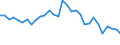 Maßeinheit: Jeweilige Preise, Millionen Landeswährung / Flussrichtung: Bezahlt / Volkswirtschaftliche Gesamtrechnungen Indikator (ESVG 2010): Sparen, netto / Sektor: Finanzielle Kapitalgesellschaften / Geopolitische Meldeeinheit: Frankreich