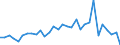 Maßeinheit: Jeweilige Preise, Millionen Landeswährung / Flussrichtung: Bezahlt / Volkswirtschaftliche Gesamtrechnungen Indikator (ESVG 2010): Sparen, netto / Sektor: Finanzielle Kapitalgesellschaften / Geopolitische Meldeeinheit: Kroatien