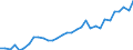 Maßeinheit: Jeweilige Preise, Millionen Landeswährung / Flussrichtung: Bezahlt / Volkswirtschaftliche Gesamtrechnungen Indikator (ESVG 2010): Sparen, netto / Sektor: Finanzielle Kapitalgesellschaften / Geopolitische Meldeeinheit: Italien