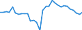 Maßeinheit: Jeweilige Preise, Millionen Landeswährung / Flussrichtung: Bezahlt / Volkswirtschaftliche Gesamtrechnungen Indikator (ESVG 2010): Sparen, netto / Sektor: Finanzielle Kapitalgesellschaften / Geopolitische Meldeeinheit: Zypern