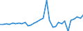 Unit of measure: Current prices, million units of national currency / Direction of flow: Paid / National accounts indicator (ESA 2010): Saving, net / Sector: Financial corporations / Geopolitical entity (reporting): Lithuania