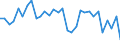 Unit of measure: Current prices, million units of national currency / Direction of flow: Paid / National accounts indicator (ESA 2010): Saving, net / Sector: Financial corporations / Geopolitical entity (reporting): Luxembourg