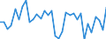 Unit of measure: Current prices, million units of national currency / Direction of flow: Paid / National accounts indicator (ESA 2010): Saving, net / Sector: Financial corporations / Geopolitical entity (reporting): Luxembourg