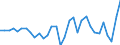 Maßeinheit: Jeweilige Preise, Millionen Landeswährung / Flussrichtung: Bezahlt / Volkswirtschaftliche Gesamtrechnungen Indikator (ESVG 2010): Sparen, netto / Sektor: Finanzielle Kapitalgesellschaften / Geopolitische Meldeeinheit: Niederlande