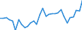 Maßeinheit: Jeweilige Preise, Millionen Landeswährung / Flussrichtung: Bezahlt / Volkswirtschaftliche Gesamtrechnungen Indikator (ESVG 2010): Sparen, netto / Sektor: Finanzielle Kapitalgesellschaften / Geopolitische Meldeeinheit: Österreich