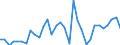 Maßeinheit: Jeweilige Preise, Millionen Landeswährung / Flussrichtung: Bezahlt / Volkswirtschaftliche Gesamtrechnungen Indikator (ESVG 2010): Sparen, netto / Sektor: Finanzielle Kapitalgesellschaften / Geopolitische Meldeeinheit: Portugal