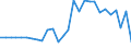 Maßeinheit: Jeweilige Preise, Millionen Landeswährung / Flussrichtung: Bezahlt / Volkswirtschaftliche Gesamtrechnungen Indikator (ESVG 2010): Sparen, netto / Sektor: Finanzielle Kapitalgesellschaften / Geopolitische Meldeeinheit: Rumänien