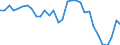 Maßeinheit: Jeweilige Preise, Millionen Landeswährung / Flussrichtung: Bezahlt / Volkswirtschaftliche Gesamtrechnungen Indikator (ESVG 2010): Sparen, netto / Sektor: Finanzielle Kapitalgesellschaften / Geopolitische Meldeeinheit: Slowenien