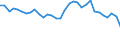 Maßeinheit: Jeweilige Preise, Millionen Landeswährung / Flussrichtung: Bezahlt / Volkswirtschaftliche Gesamtrechnungen Indikator (ESVG 2010): Sparen, netto / Sektor: Finanzielle Kapitalgesellschaften / Geopolitische Meldeeinheit: Slowakei