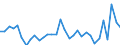 Maßeinheit: Jeweilige Preise, Millionen Landeswährung / Flussrichtung: Bezahlt / Volkswirtschaftliche Gesamtrechnungen Indikator (ESVG 2010): Sparen, netto / Sektor: Finanzielle Kapitalgesellschaften / Geopolitische Meldeeinheit: Finnland