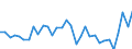 Unit of measure: Current prices, million units of national currency / Direction of flow: Paid / National accounts indicator (ESA 2010): Saving, net / Sector: Financial corporations / Geopolitical entity (reporting): Sweden