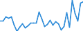 Unit of measure: Current prices, million units of national currency / Direction of flow: Paid / National accounts indicator (ESA 2010): Saving, net / Sector: Financial corporations / Geopolitical entity (reporting): Finland