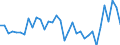 Unit of measure: Current prices, million units of national currency / Direction of flow: Paid / National accounts indicator (ESA 2010): Saving, net / Sector: Financial corporations / Geopolitical entity (reporting): Sweden