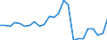 Maßeinheit: Jeweilige Preise, Millionen Landeswährung / Flussrichtung: Bezahlt / Volkswirtschaftliche Gesamtrechnungen Indikator (ESVG 2010): Sparen, netto / Sektor: Staat / Geopolitische Meldeeinheit: Bulgarien